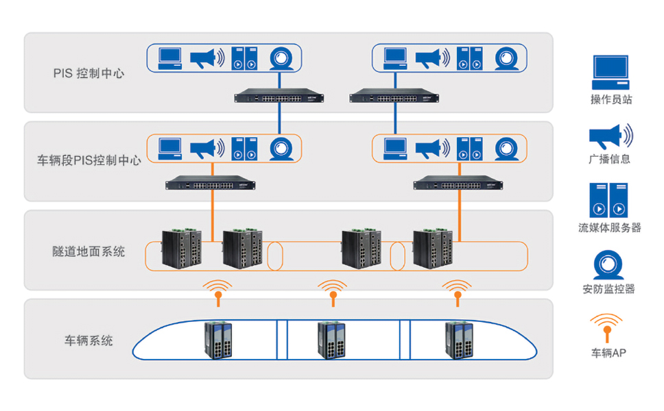 地鐵PIS系統應用拓普圖.jpg 地鐵PIS系統應用拓普圖.jpg