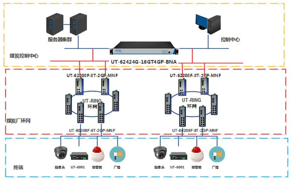 煤炭監控系統網絡解決方案拓普圖.jpg 煤炭監控系統網絡解決方案拓普圖.jpg