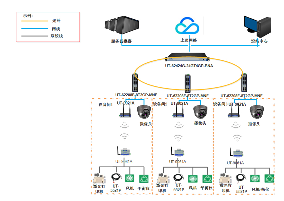設(shè)備互聯(lián)與設(shè)備智能運維拓撲圖.jpg 設(shè)備互聯(lián)與設(shè)備智能運維拓撲圖.jpg