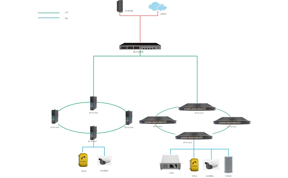 車道語音通信設備聯網拓撲.jpg 車道語音通信設備聯網拓撲.jpg