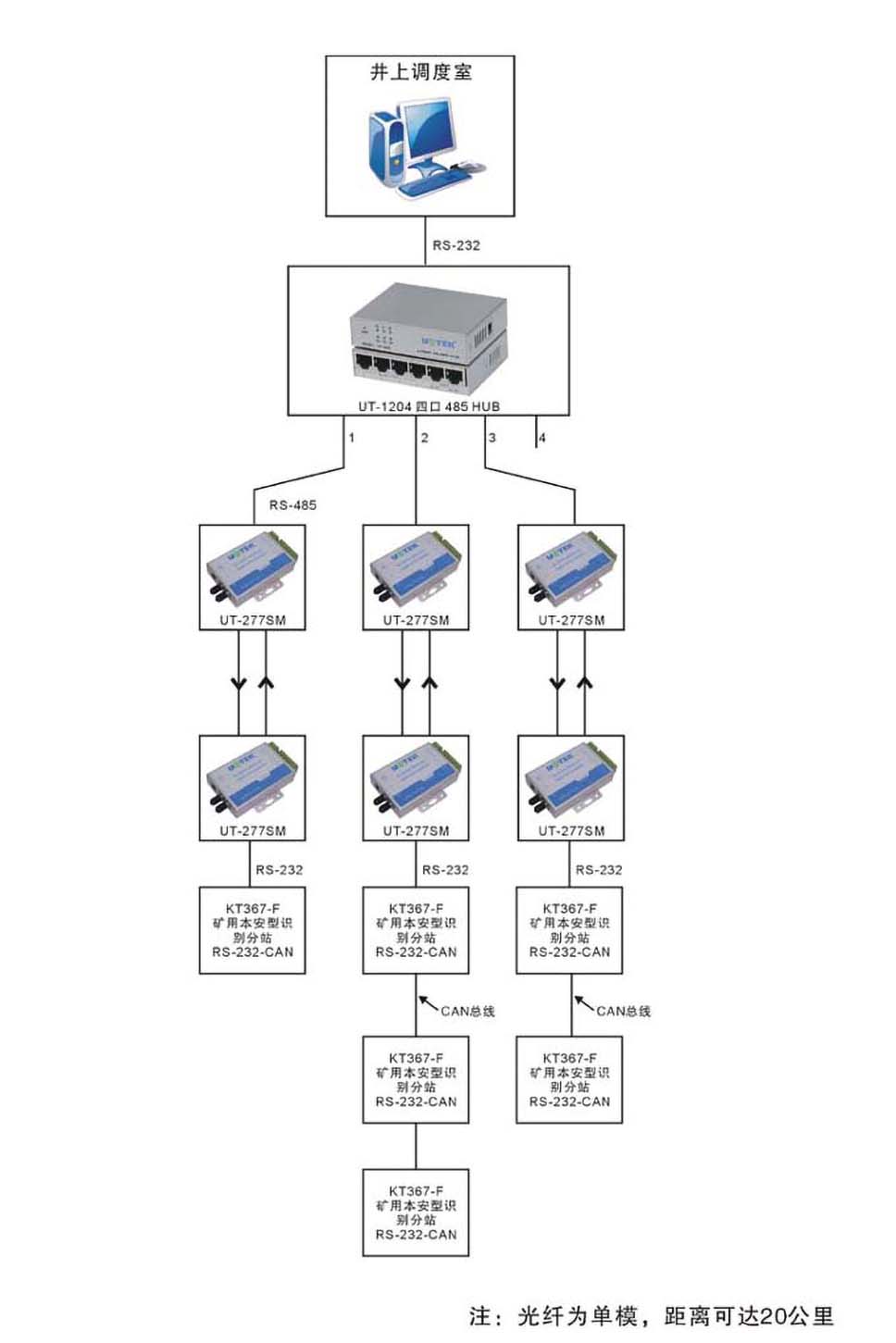 煤礦監(jiān)控解決方案.jpg 煤礦監(jiān)控解決方案.jpg