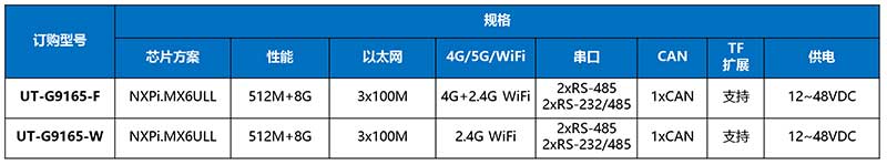 1725866368187705.jpg UT-G9165-產(chǎn)品訂購信息.jpg