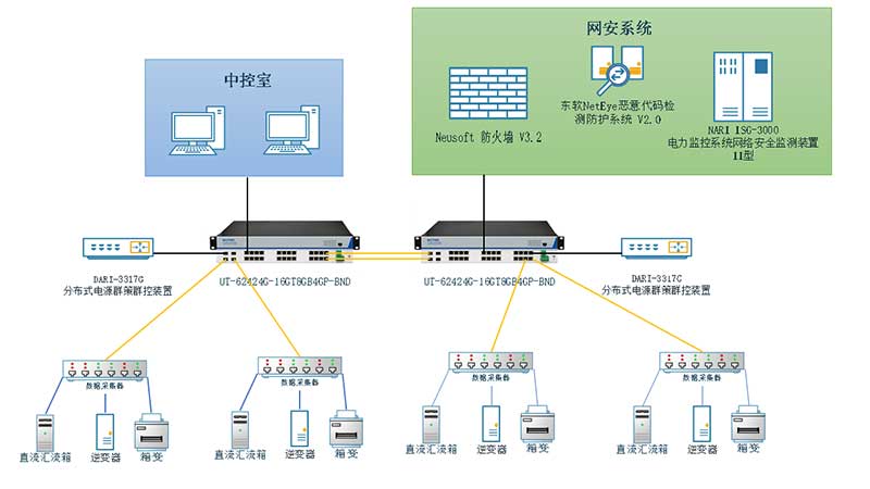 應用案例丨宇泰工業(yè)交換機應用于常州中車光伏儲能項目