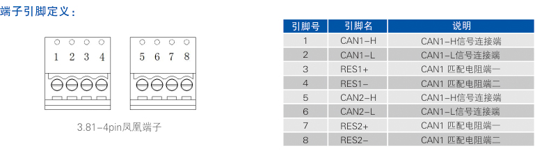 接口描述.jpg 接口描述.jpg